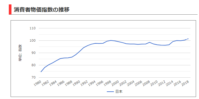 f:id:kamomenotoushi:20190220153439p:plain