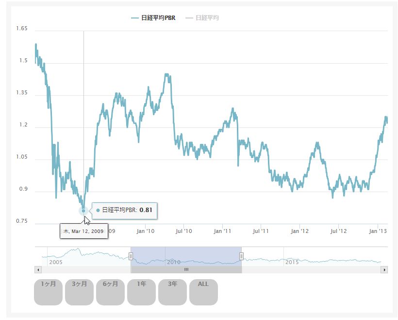 f:id:kamomenotoushi:20190225104414j:plain