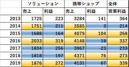 f:id:kamomenotoushi:20190414101559p:plain