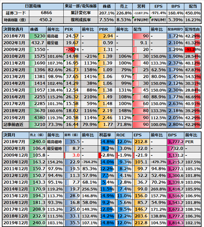 f:id:kamomenotoushi:20190810163011p:plain