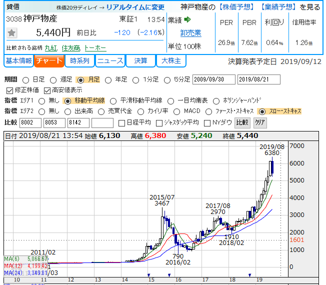f:id:kamomenotoushi:20190821141511p:plain