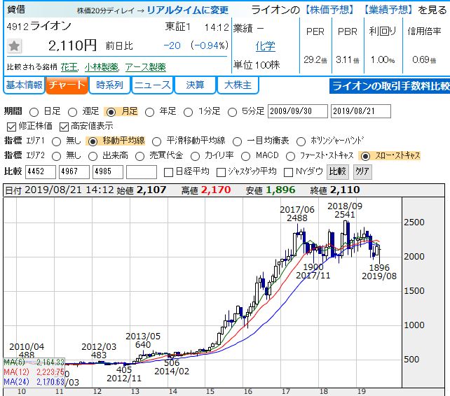 f:id:kamomenotoushi:20190821143536j:plain