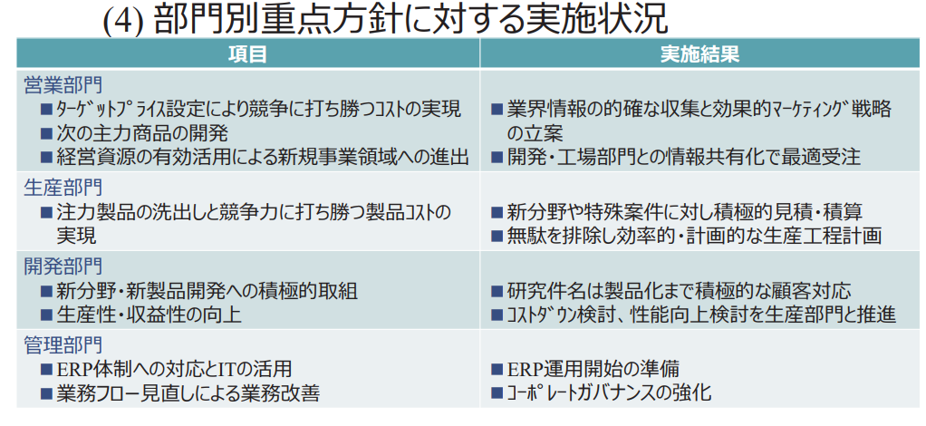 f:id:kamomenotoushi:20191027155409p:plain