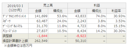 f:id:kamomenotoushi:20200320073339p:plain