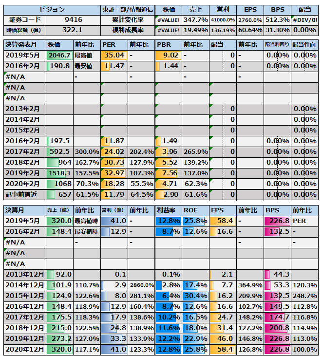 9416 ビジョン 日記 分 大河の一滴 9416 ビジョン 日記 分 大河の一滴