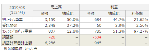 f:id:kamomenotoushi:20200412172510p:plain