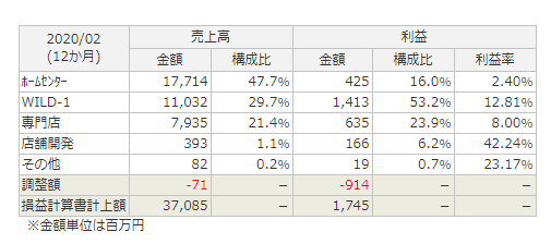 f:id:kamomenotoushi:20200418122647p:plain