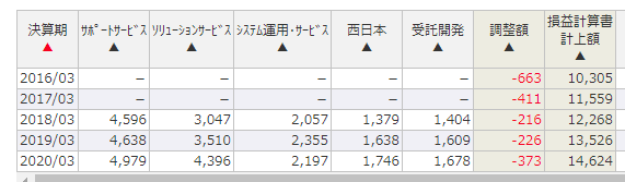 f:id:kamomenotoushi:20200711141207p:plain