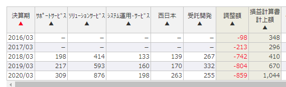 f:id:kamomenotoushi:20200711141228p:plain