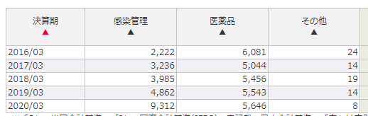 f:id:kamomenotoushi:20200711151520p:plain