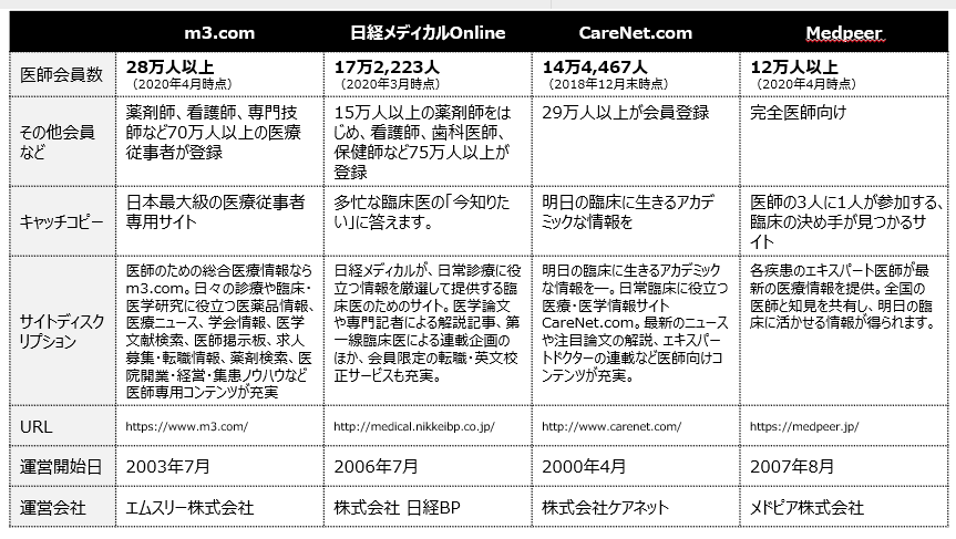 f:id:kamomenotoushi:20200821082640p:plain f:id:kamomenotoushi:20200821082640p:plain