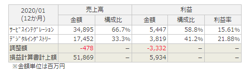 f:id:kamomenotoushi:20200911145326p:plain