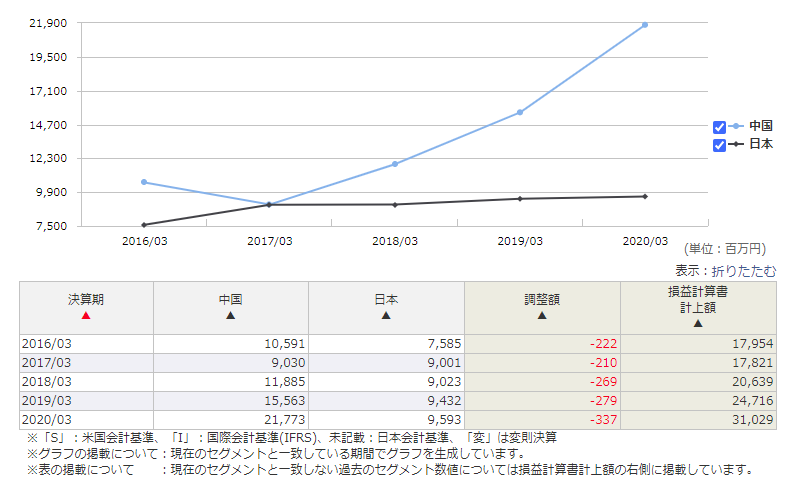 f:id:kamomenotoushi:20201023150327p:plain