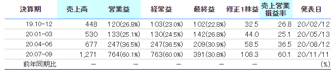 f:id:kamomenotoushi:20201113213634p:plain