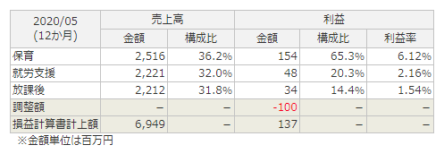 f:id:kamomenotoushi:20201128163626p:plain