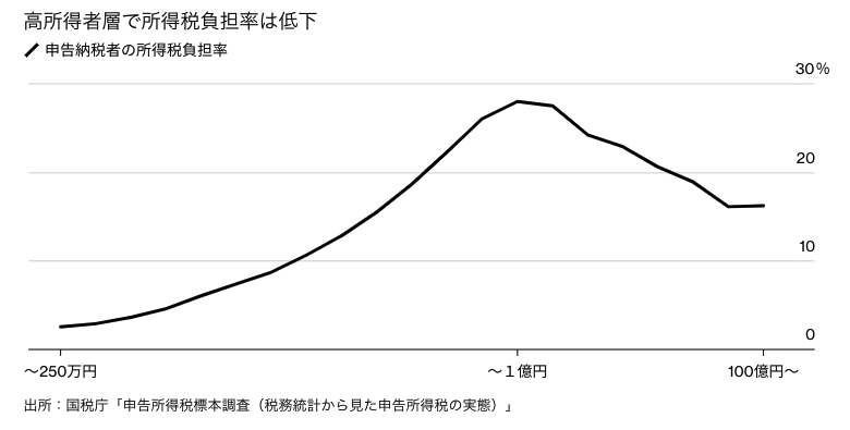 f:id:kamomenotoushi:20211005154750p:plain