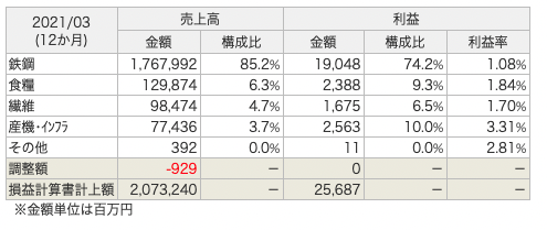 f:id:kamomenotoushi:20211027094148p:plain