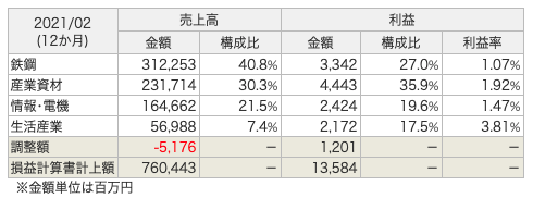 f:id:kamomenotoushi:20211027142545p:plain