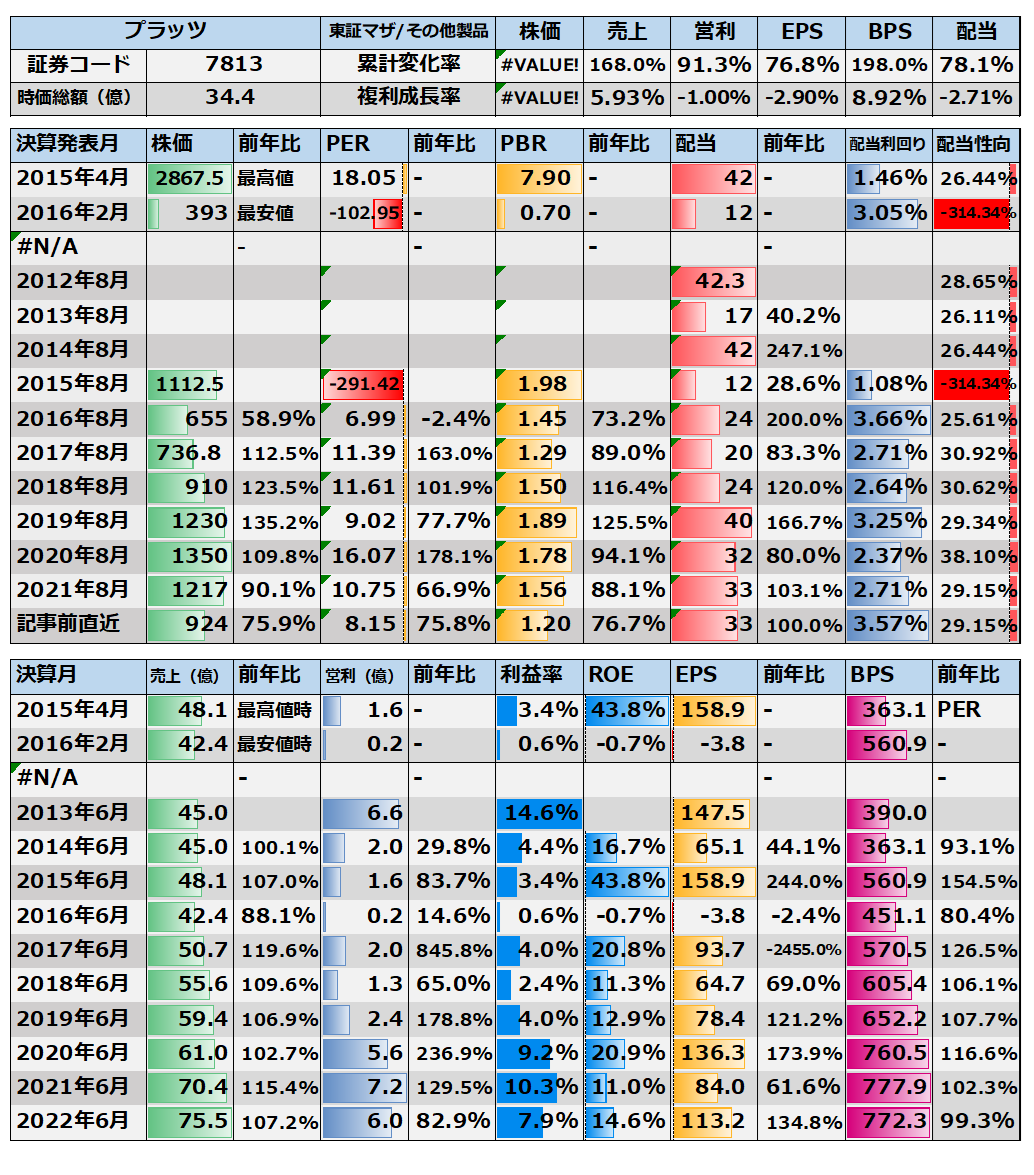 f:id:kamomenotoushi:20220106192752p:plain