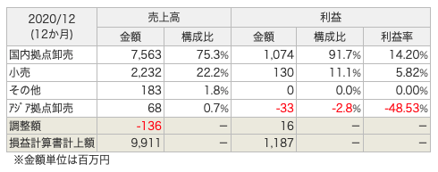 f:id:kamomenotoushi:20220127093618p:plain