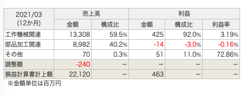 f:id:kamomenotoushi:20220127142540p:plain