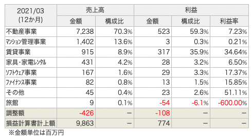 f:id:kamomenotoushi:20220310094414p:plain