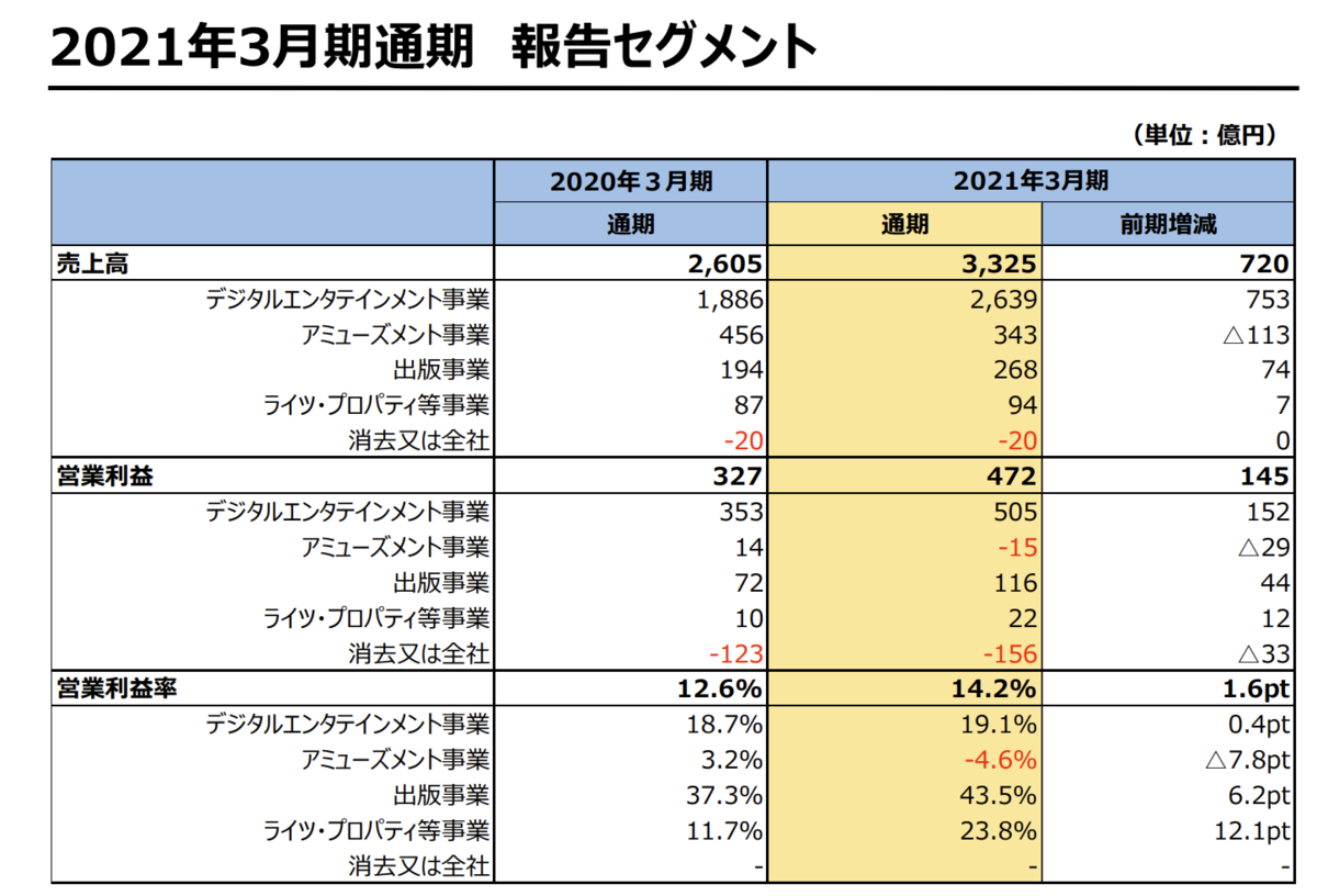 f:id:kamomenotoushi:20220403201047p:plain