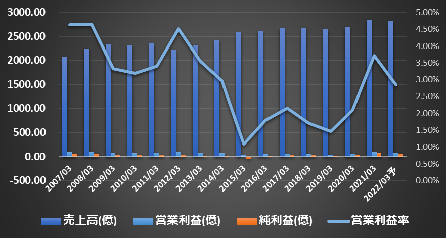 f:id:kamomenotoushi:20220417200628p:plain
