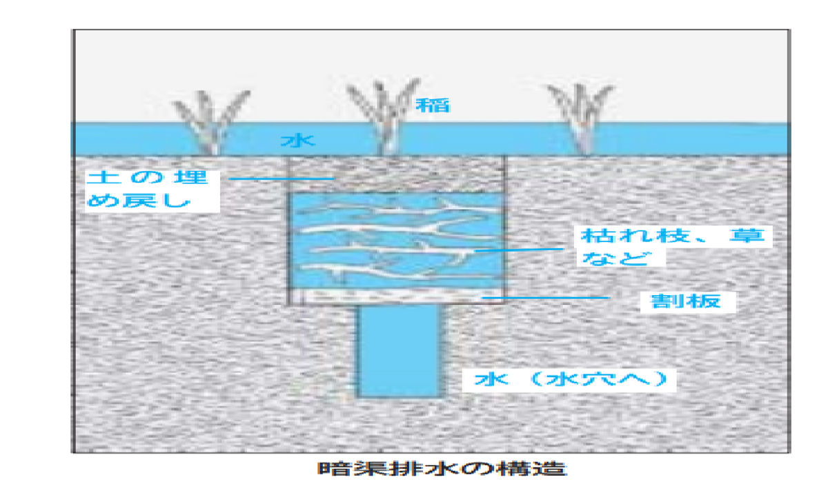 札幌史跡探訪 ― 北海道暗渠排水施設発祥の地 ― - kamonji224の日記 ― 北海道見聞録