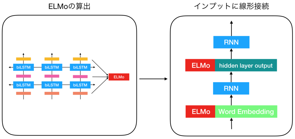 f:id:kamujun:20180706154530p:plain