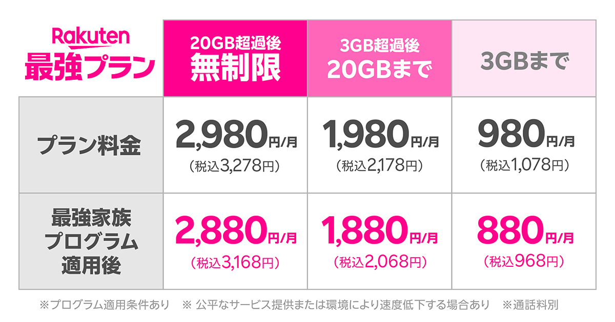 楽天モバイル 料金プラン｜最強家族プログラム（家族割引）