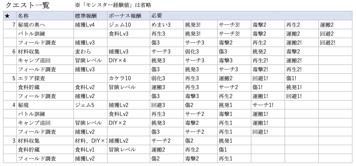 f:id:kamyu1201:20191212110027p:plain