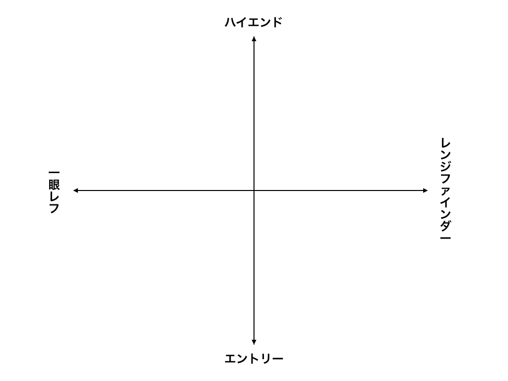 f:id:kan81sb8:20180228181901p:plain 分類モデル