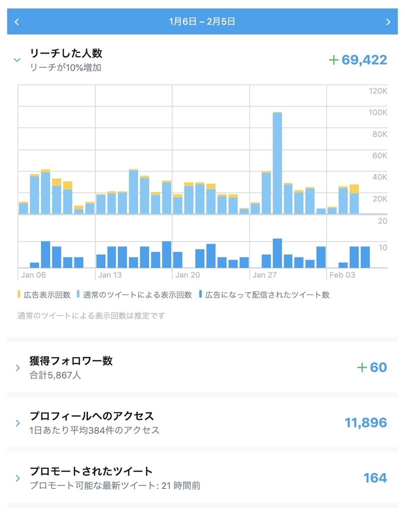 f:id:kan_kikuchi:20190209131339j:plain f:id:kan_kikuchi:20190209131339j:plain