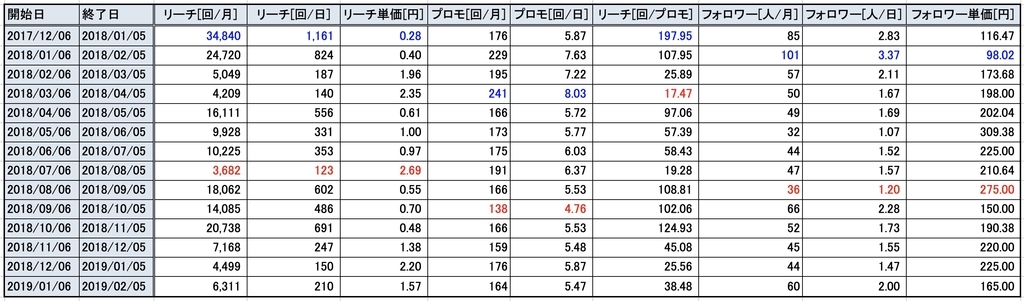 f:id:kan_kikuchi:20190211154708j:plain f:id:kan_kikuchi:20190211154708j:plain