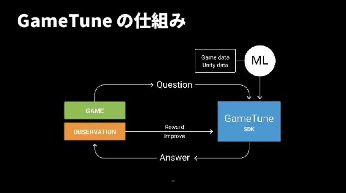 f:id:kan_kikuchi:20191201112004j:plain f:id:kan_kikuchi:20191201112004j:plain
