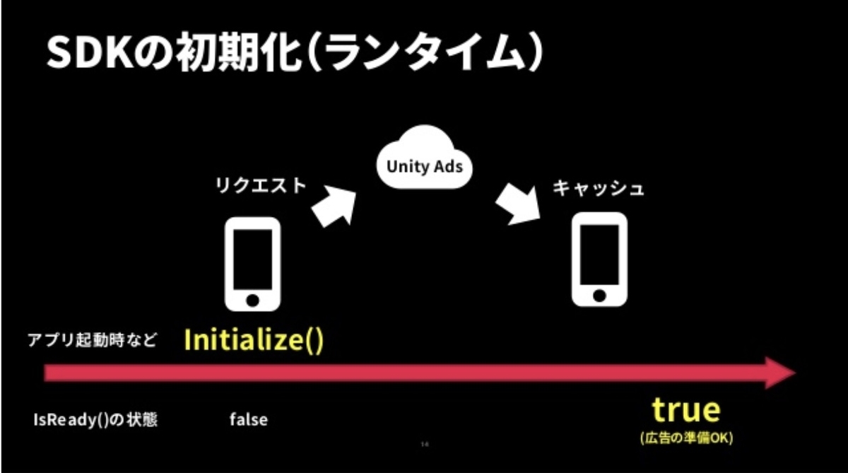 f:id:kan_kikuchi:20191213090124j:plain