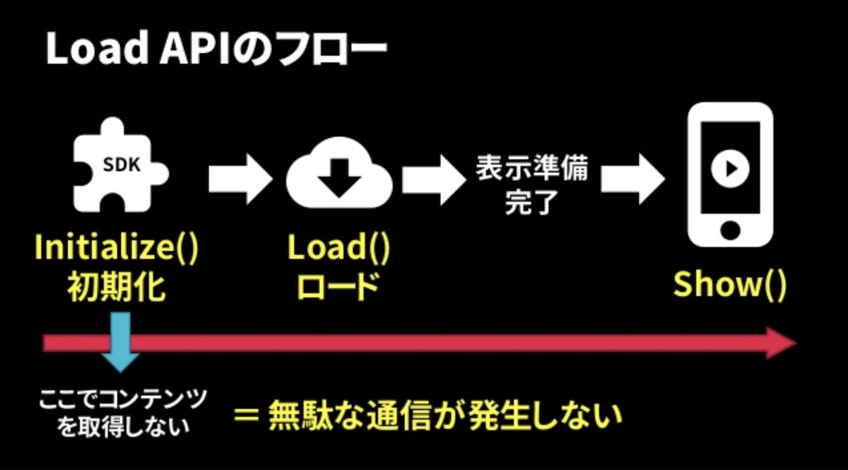 f:id:kan_kikuchi:20191230044746j:plain