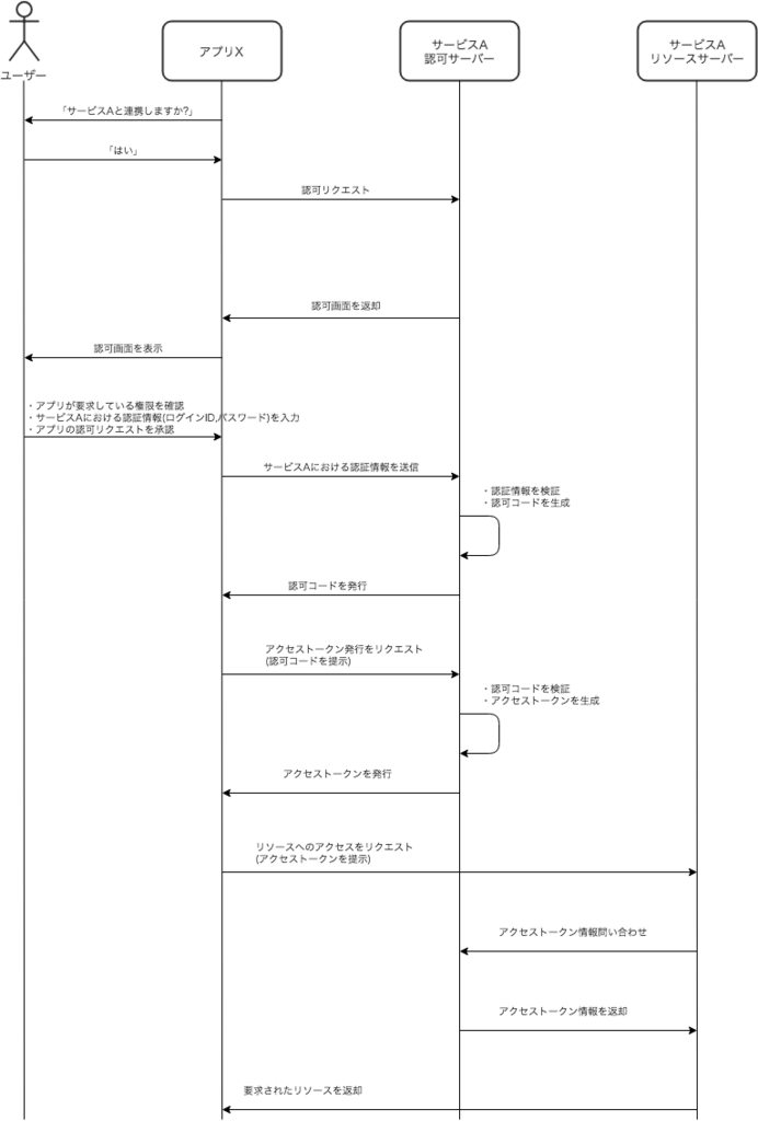 f:id:kan_sept:20180815213842p:plain