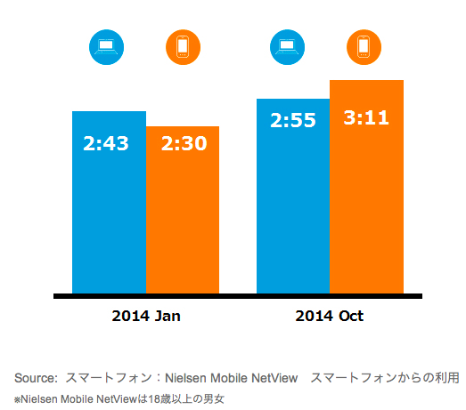 f:id:kana-boon:20141220092816p:plain