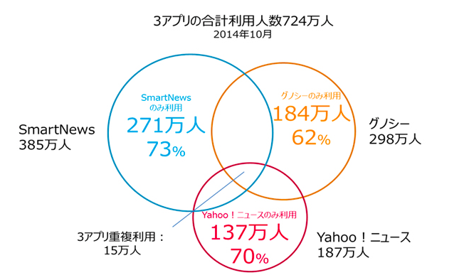 f:id:kana-boon:20141220092838p:plain