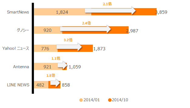 f:id:kana-boon:20141220092908p:plain