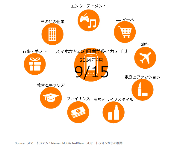 f:id:kana-boon:20141220112332p:plain