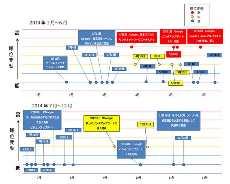 f:id:kana-boon:20141220131510j:plain