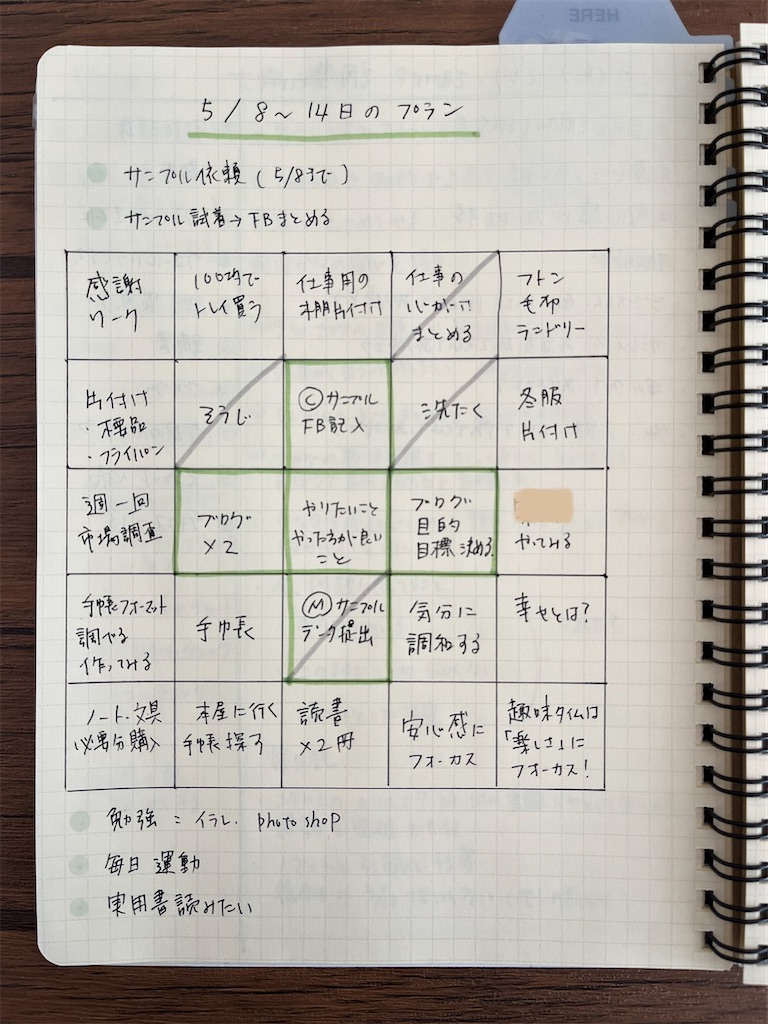 f:id:kana-moon:20230508145357j:image