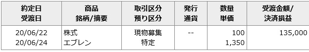 f:id:kana888t:20200701004520j:plain
