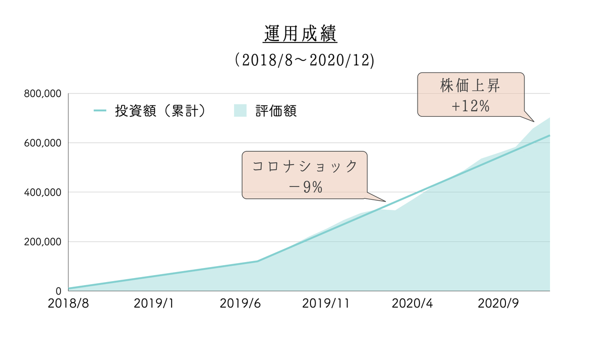 f:id:kana_123:20210119075029j:plain