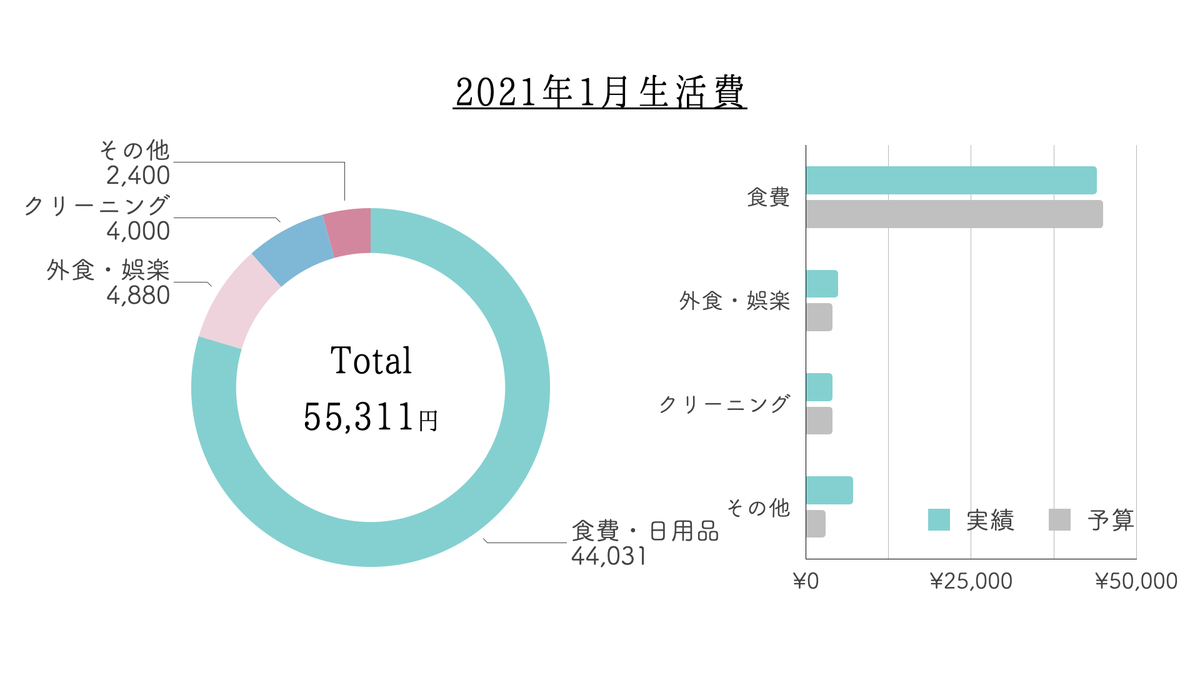 f:id:kana_123:20210213084755j:plain