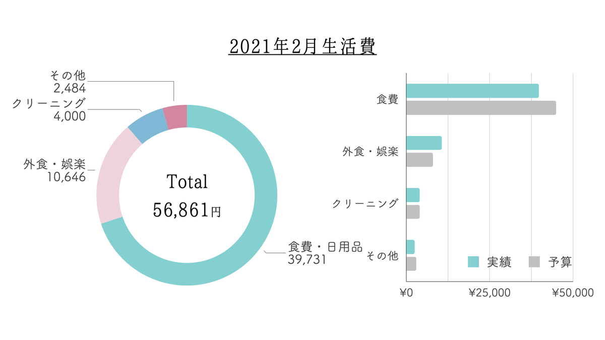 f:id:kana_123:20210314112033j:plain