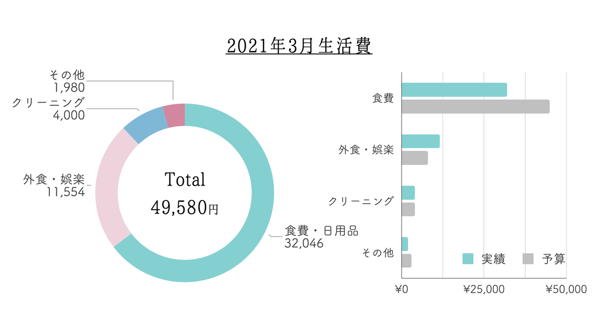 f:id:kana_123:20210417235049j:plain